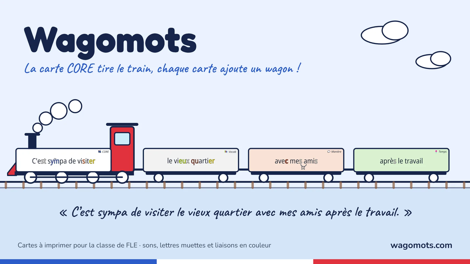 Un train de cartes : la locomotive CORE « C’est sympa de visiter » et trois wagons « le vieux quartier », « avec mes amis », « après le travail ».